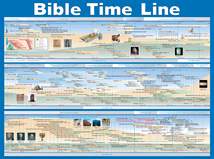 Bible Time Line Wall Chart: Wall Chart