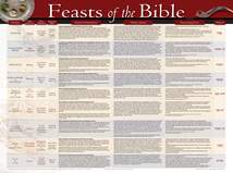 Feasts of the Bible Wall Chart: Wall Chart
