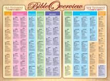 Bible Overview Wall Chart: Wall Chart